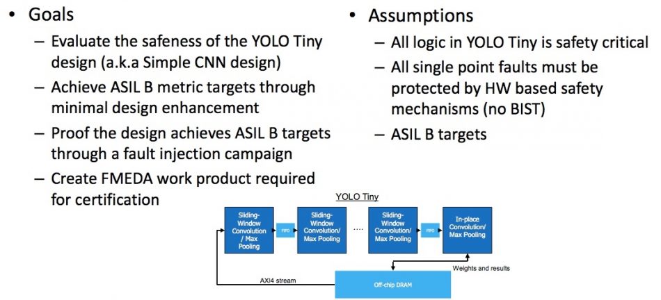 Figure 3. Goals and assumptions for Tiny YOLO case study (Mentor/Accellera) Safety analysis