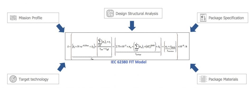 Figure 4. FIT computation (IEC)