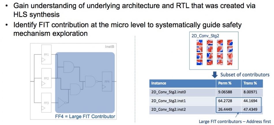 Figure 5. Identifying larger FIT contributors to resolve first (Mentor/Accellera)