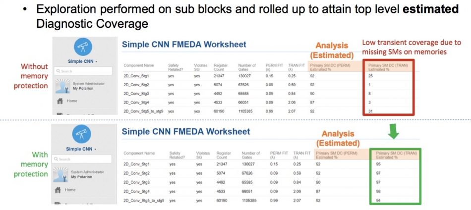 Figure 6. Analysis before and after proposed insertion of memory protections (Mentor/Accellera)