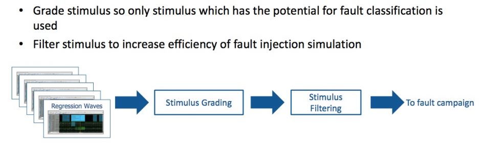 Figure 9. Stimulus optimization (Mentor/Accellera)