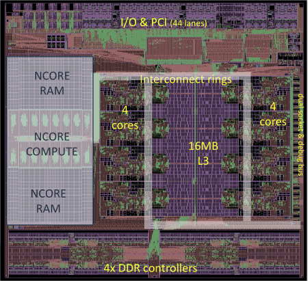 Centaur CHA die, showing the neural accelerator on the left side