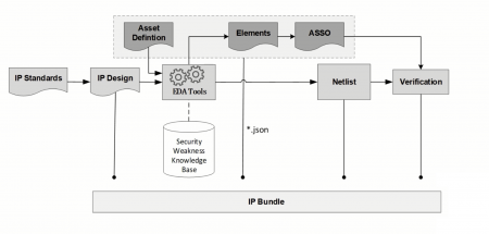 Flow of information used by the IPSA standard