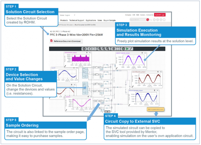 Key features of the ROHM Solution Simulator's user interface, enabled by Mentor's SystemVision Cloud 