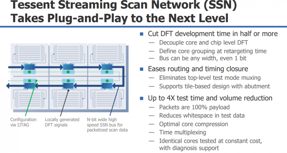 Streaming scan network overview