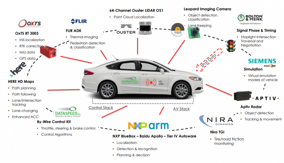 Digital Twin VSI Capability Demonstrator