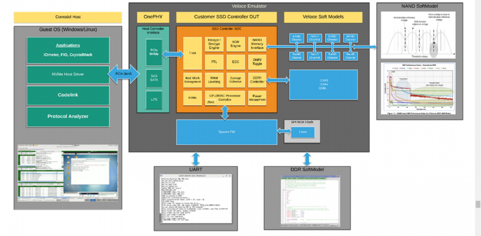 Figure 2. A virtual emulation verification strategy for computational storage devices (Siemens EDA - click to enlarge)