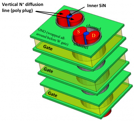 The structure of the Macronix 3D AND flash