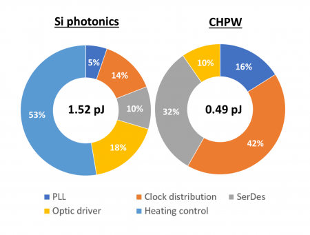 Energy contributors for photonic and plasmonic waveguides