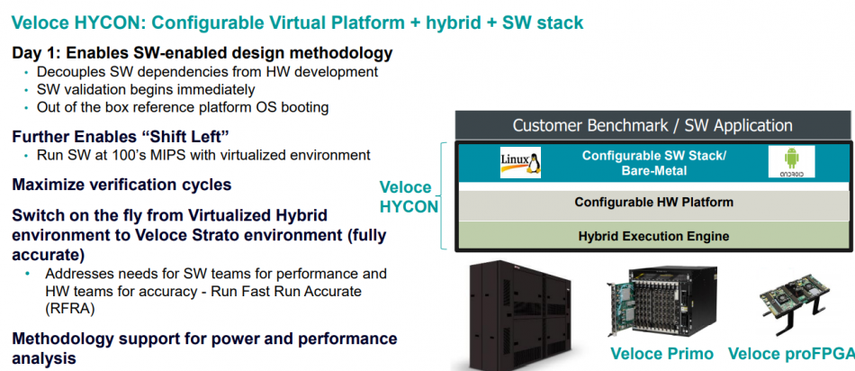 Figure 1. Veloce Hycon (Siemens EDA - click to enlarge)