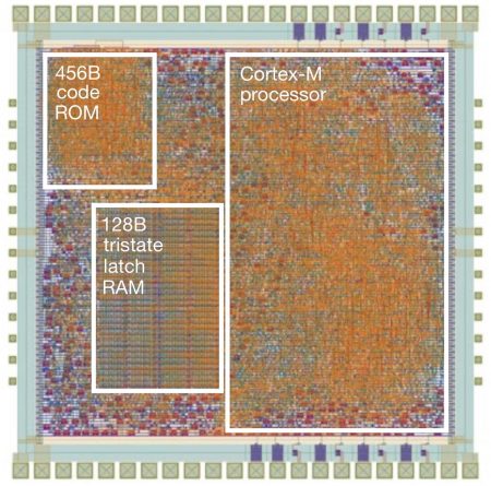 Die plot of the flexible Arm Cortex-M processor