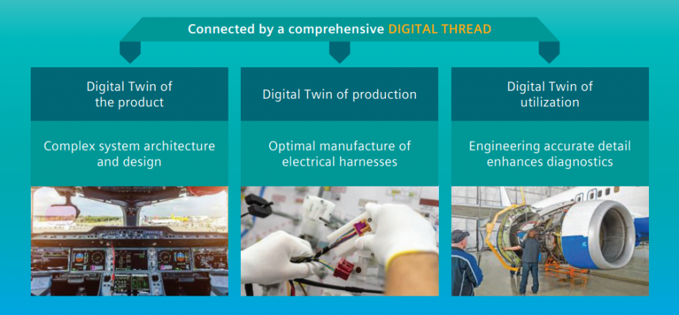 Figure 1. The interconnectedness of digital data is made possible via the digital thread