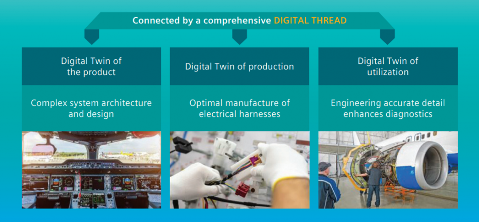 Figure 1.  The interconnectedness of digital data is made possible via the digital thread