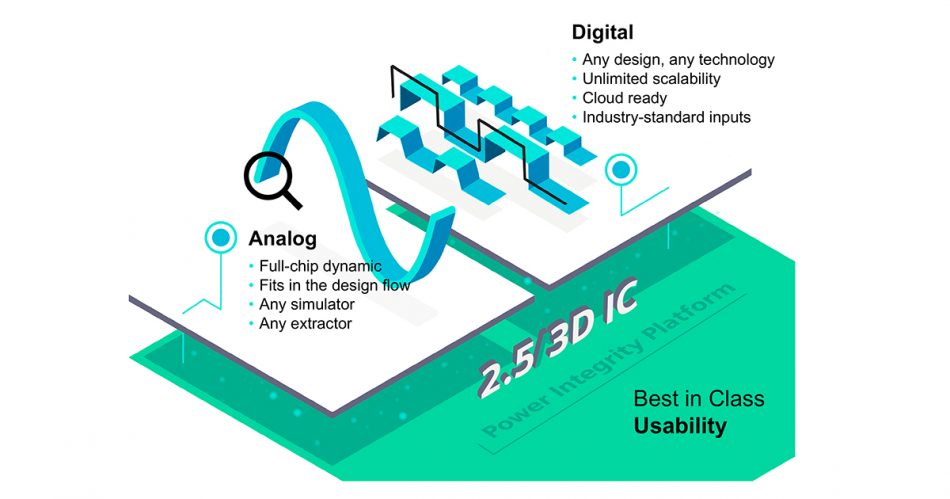 Figure 2. mPower Analog and Digital in profile (Siemens EDA)