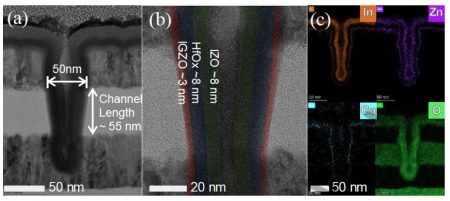 Huawei's channel-all-around IGZO transistor cross-sections
