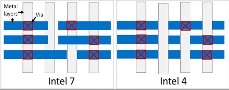 A change to gridded layout is intended to improve yield