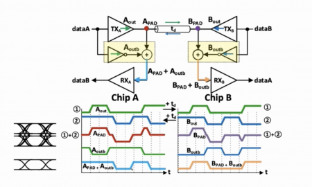 Diagram of Nvidia's SBD interconnect circuit and signalling