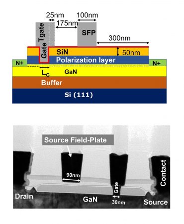 Intel engineers put a field plate into a short-channel GaN-on-Si device to control its high electric field