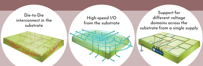 The Smart Substrate aims to enable integration of almost any die from any supplier