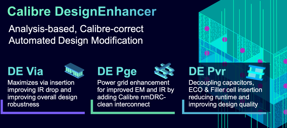 Figure 1. Calibre Design Enhancer use models (Siemens EDA)