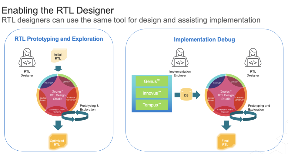 The two use cases of Joules RTL Design Studio (Cadence Design Systems)