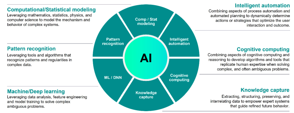 Figure 3. Leveraging AI to shift left (Siemens EDA)