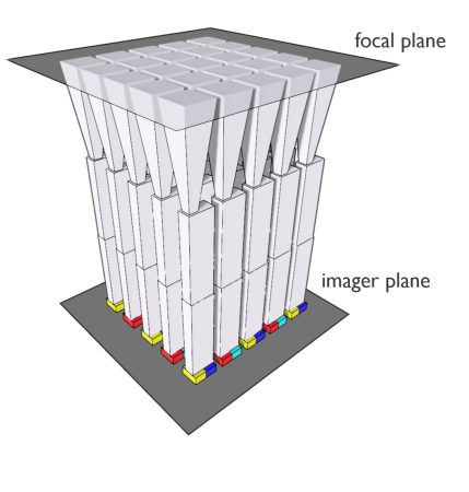 Imec's silicon nitride waveguide array structure