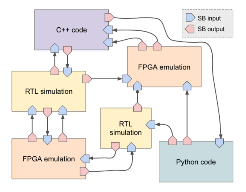 Simple I.P Logger in Python. Here I will be briefing, how I