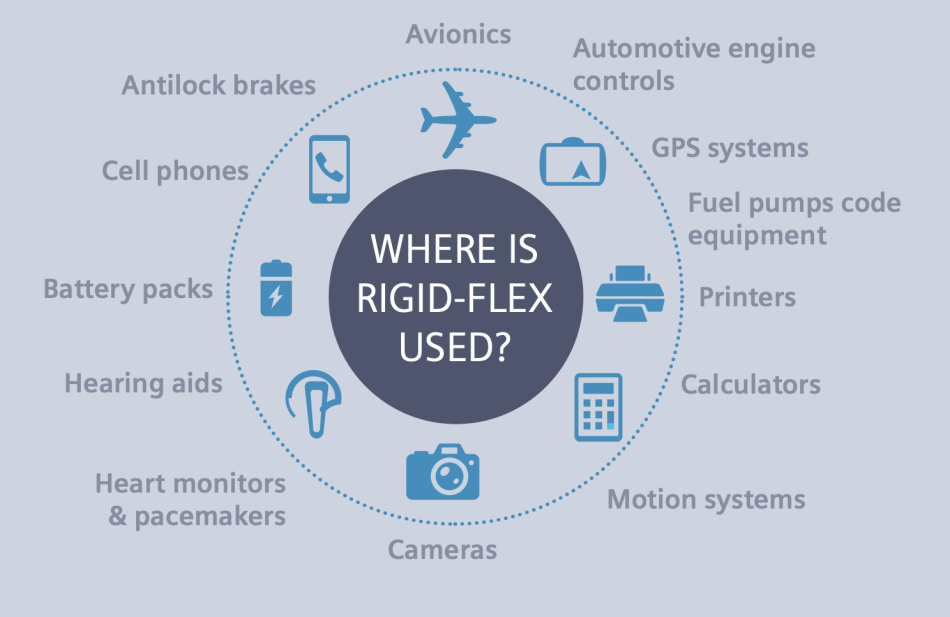An overview of the growing markets for rigid-flex technology (Siemens EDA)